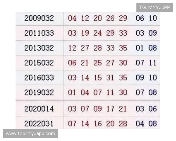 大乐透开奖结果历史数据完整统计与查询