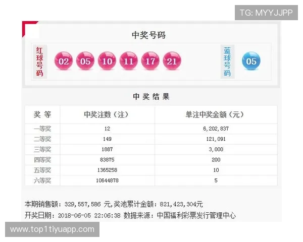 彩票开奖结果揭晓：最新中奖号码与奖金分配详情